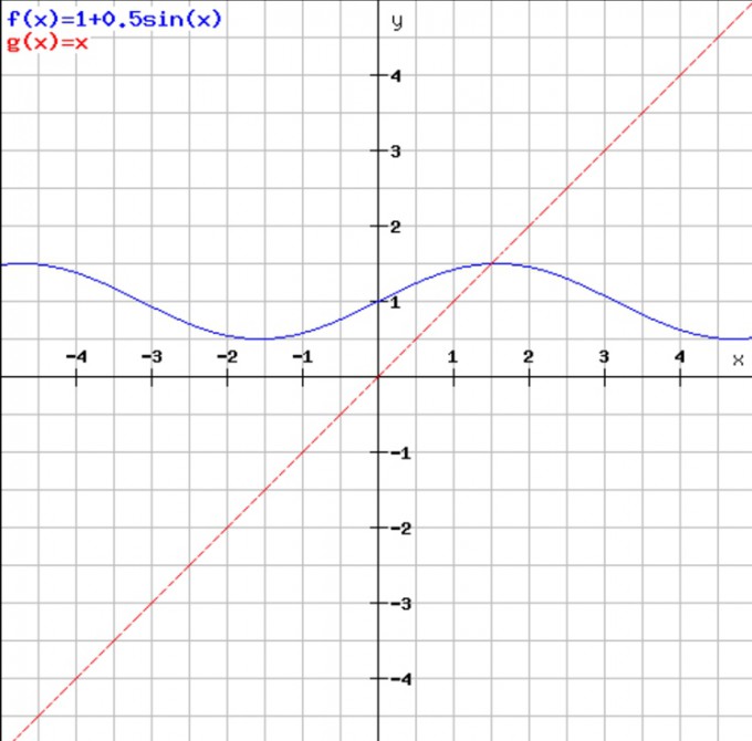 Bild Mathematik