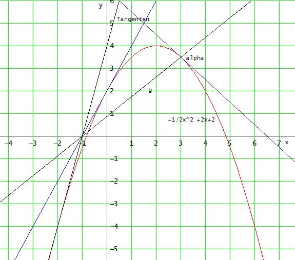 Bild Mathematik