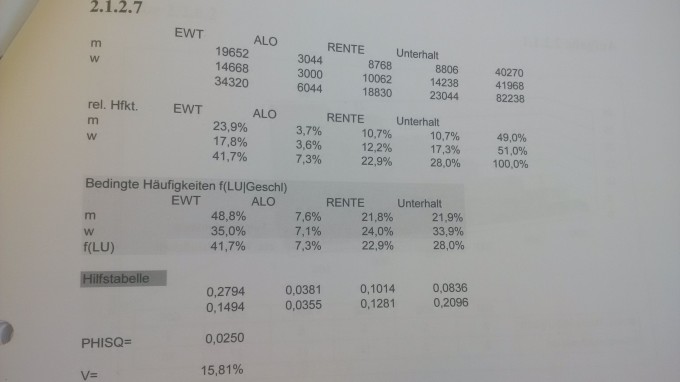 Wie kann ich PHISQ (Statistik) berechnen? | Mathelounge