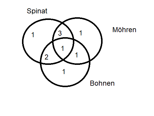 mathe.PNG