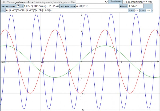 Bild Mathematik