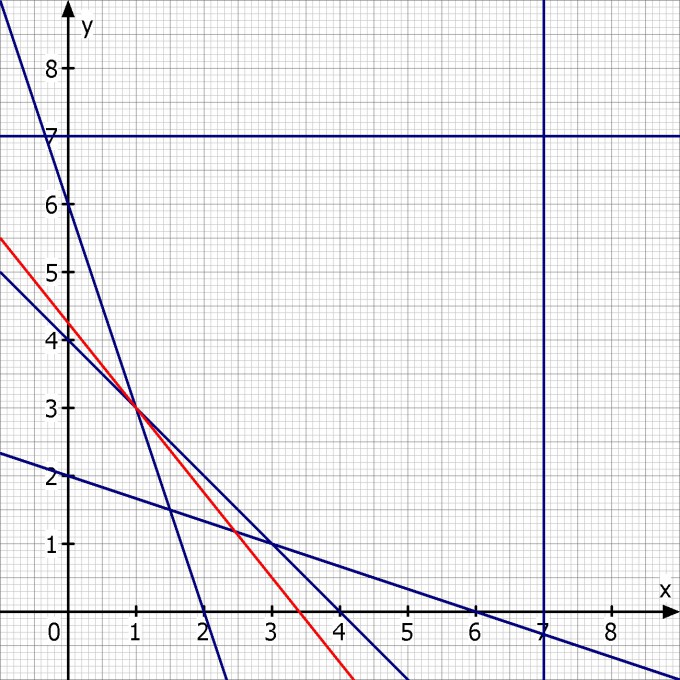 Bild Mathematik