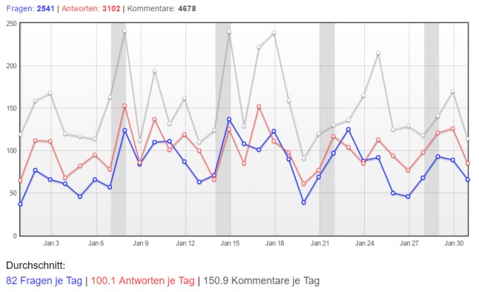 Bild Mathematik