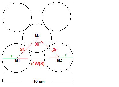 Kreise im Quadrat