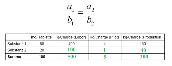 Bild Mathematik