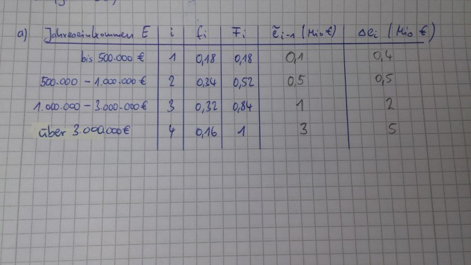 Bild Mathematik