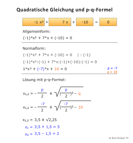 pq-formel zur lösung quadratischer gleichungen