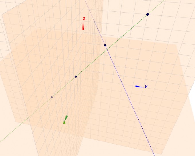 Räta linjer och deras skärningspunkter med de tre koordinatplanen