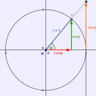 Bild Mathematik