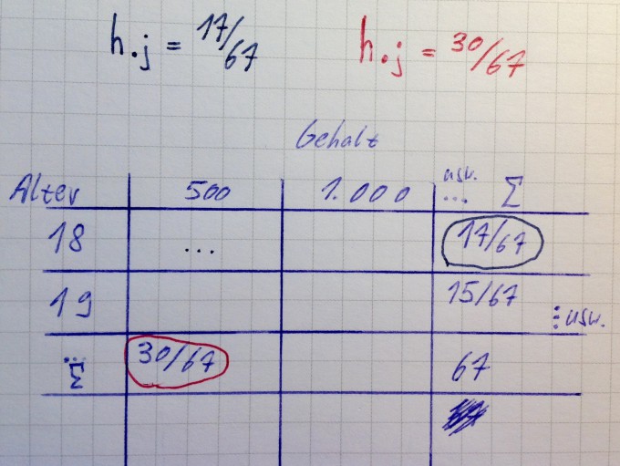 Bild Mathematik