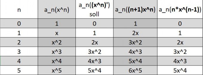 Bild Mathematik