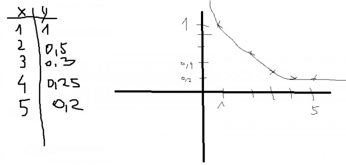 Bild Mathematik