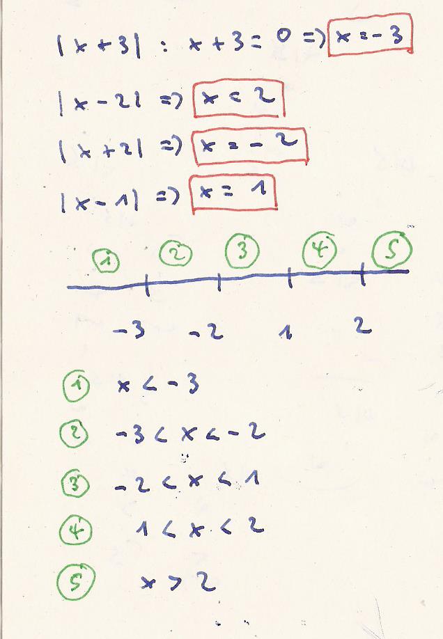 Bild Mathematik