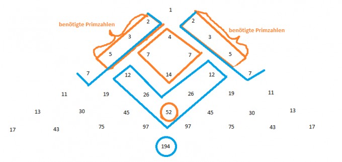 Bild Mathematik