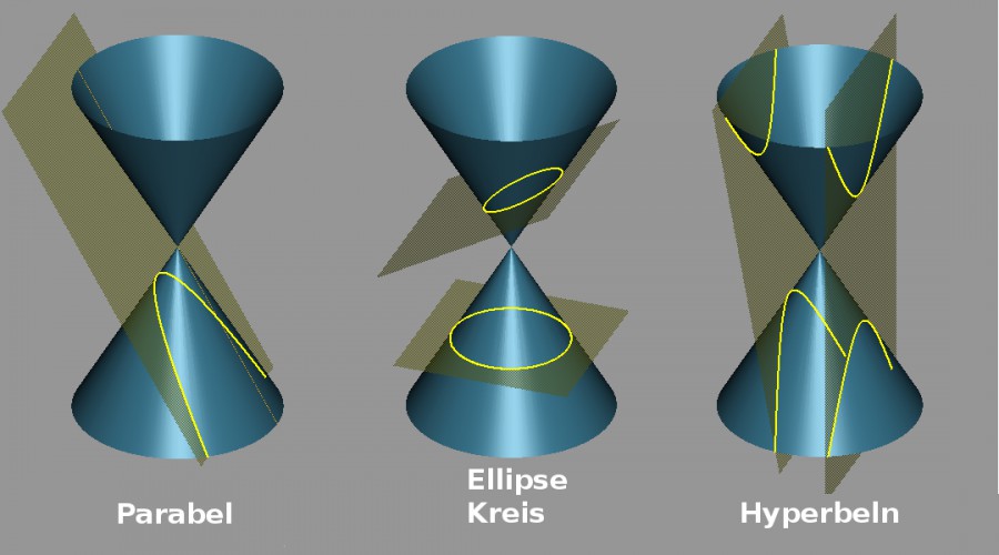 Kegelschnitt