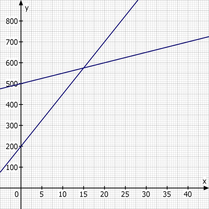 Bild Mathematik