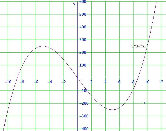 Bild Mathematik