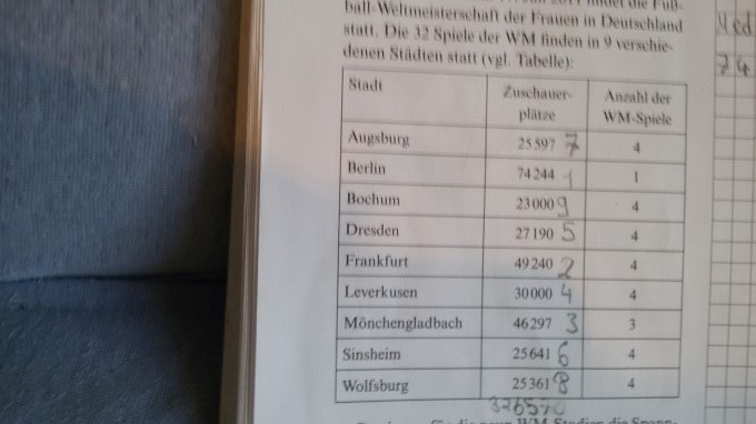 Maximum berechnen Zuschauer | Mathelounge