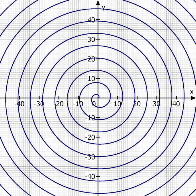 Bild Mathematik