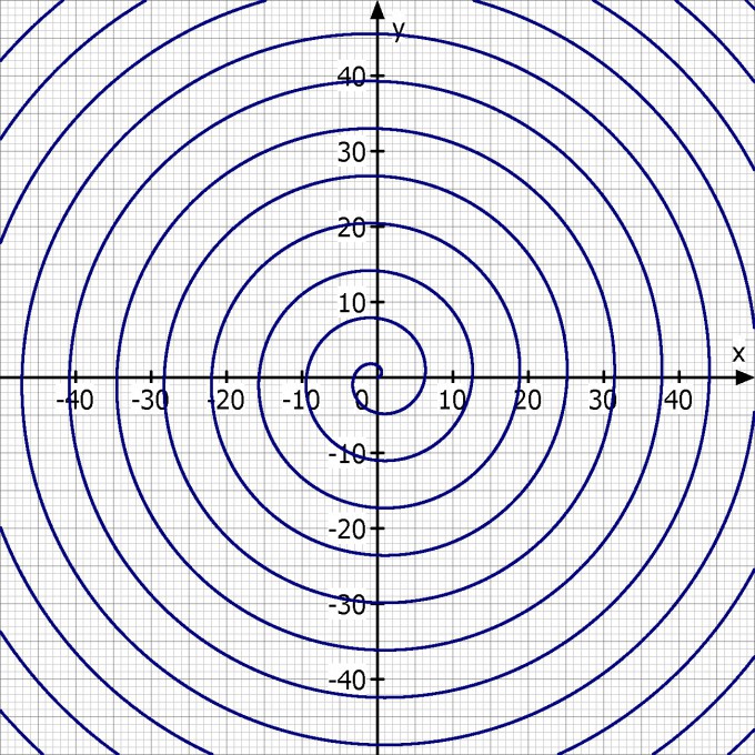 Bild Mathematik