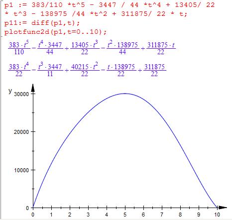 Bild Mathematik