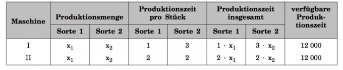 Bild Mathematik