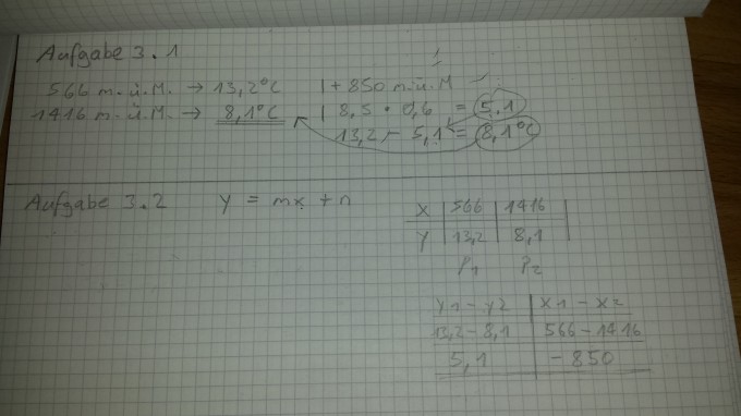 Bild Mathematik