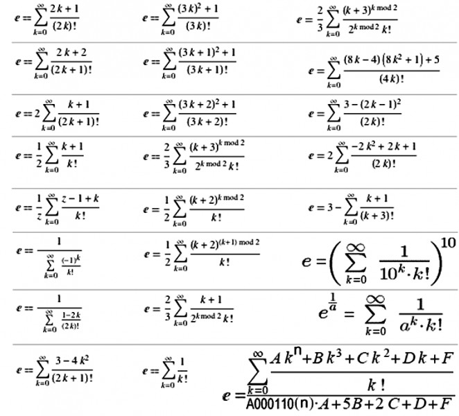 Euler Summen