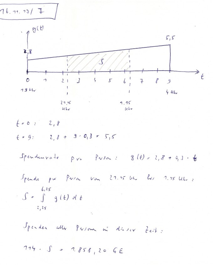 Bild Mathematik