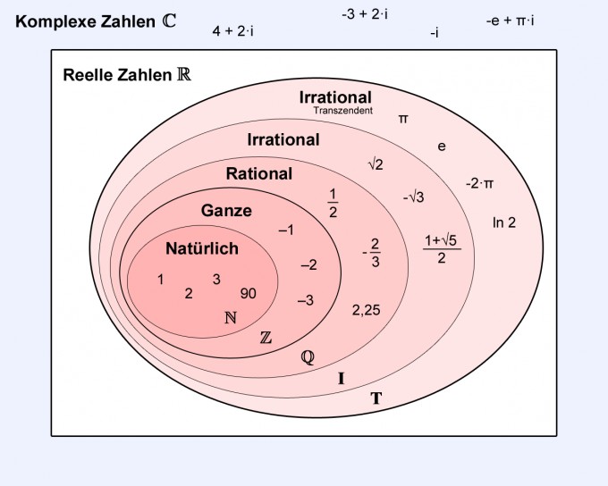 Bild Mathematik