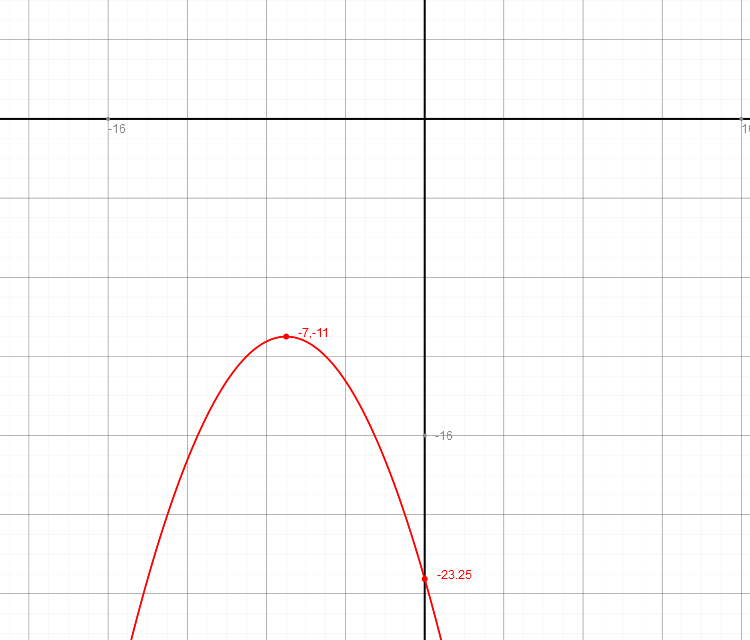 Summenfunktion (quadratische funktion)