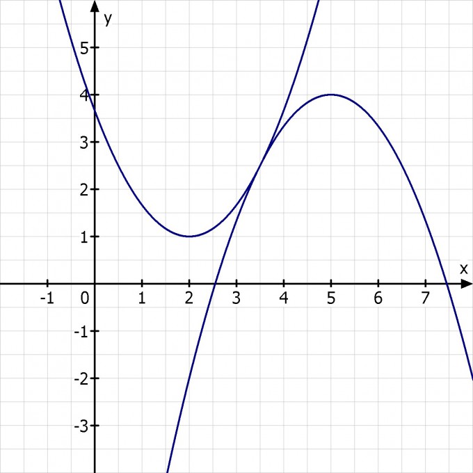 Bild Mathematik
