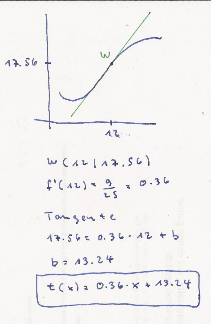 Bild Mathematik