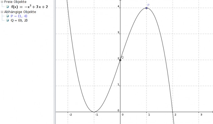 Bild Mathematik