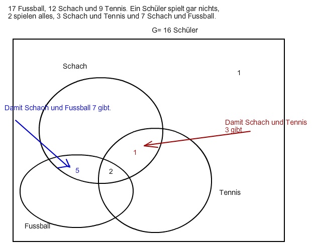 Bild Mathematik