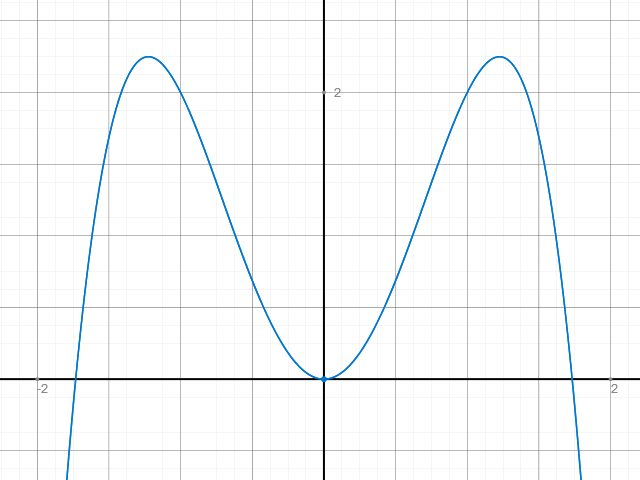 Funktion 4. Grades