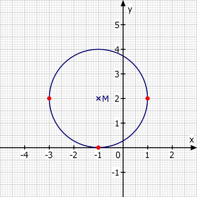Bild Mathematik