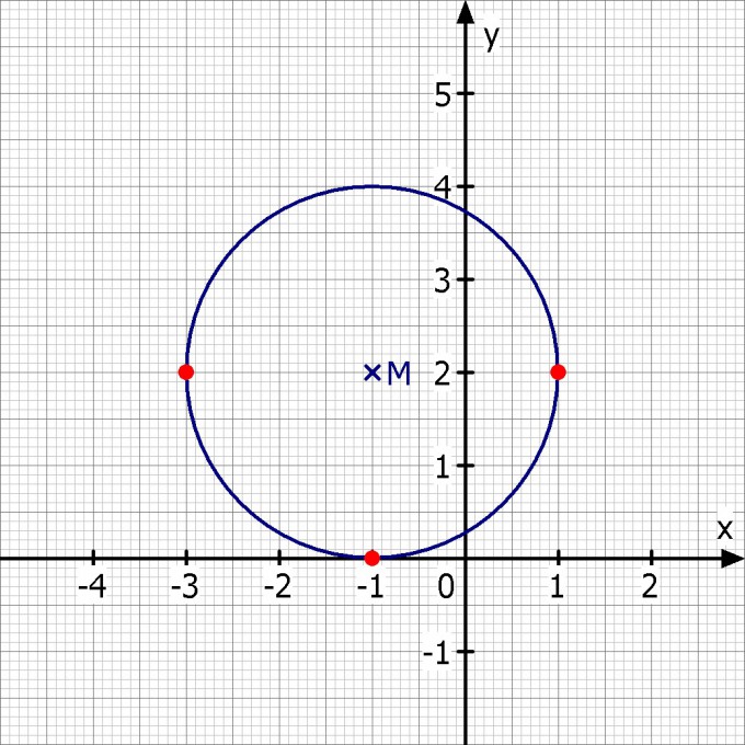 Bild Mathematik