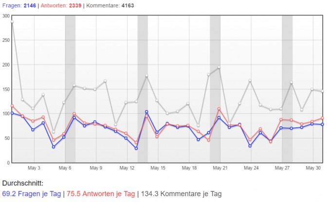 Bild Mathematik