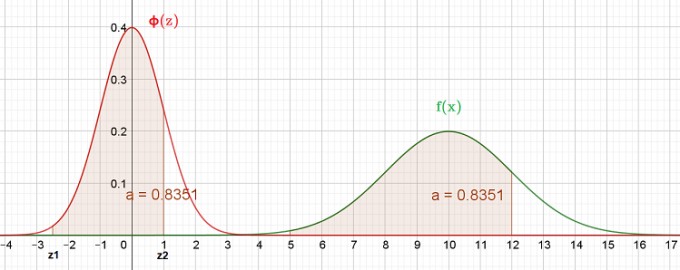 Bild Mathematik