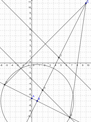 Geogebra