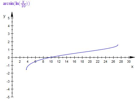 Bild Mathematik