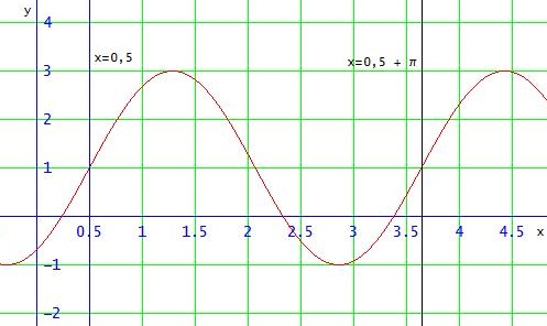 Bild Mathematik