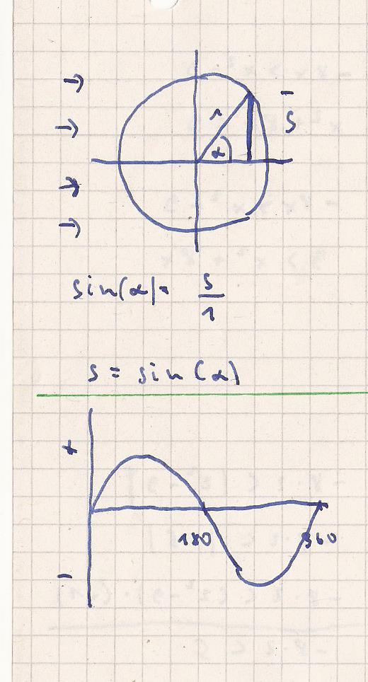 Bild Mathematik