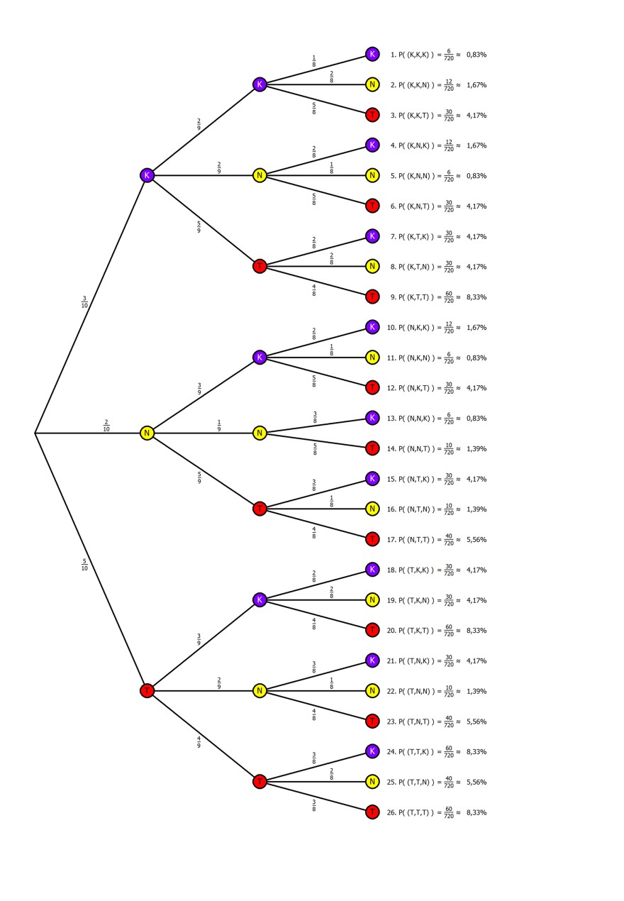 Baumdiagramm.jpg