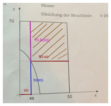 Bild Mathematik