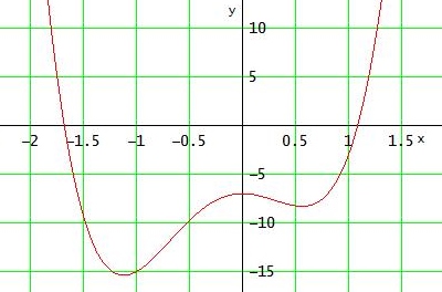 Bild Mathematik