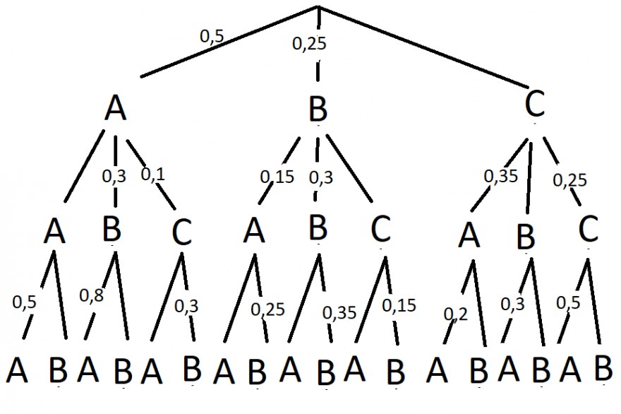 Baumdiagramm.png
