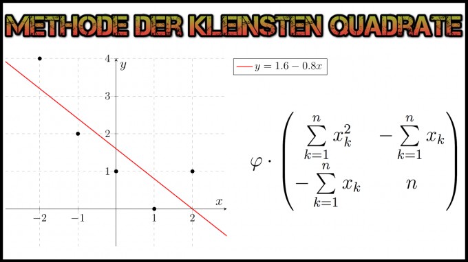 Artikel 005 Lineare Regression Eine Formel Zur Berechnung Der Regressionskoeffizienten Teil 1 2 Mathelounge