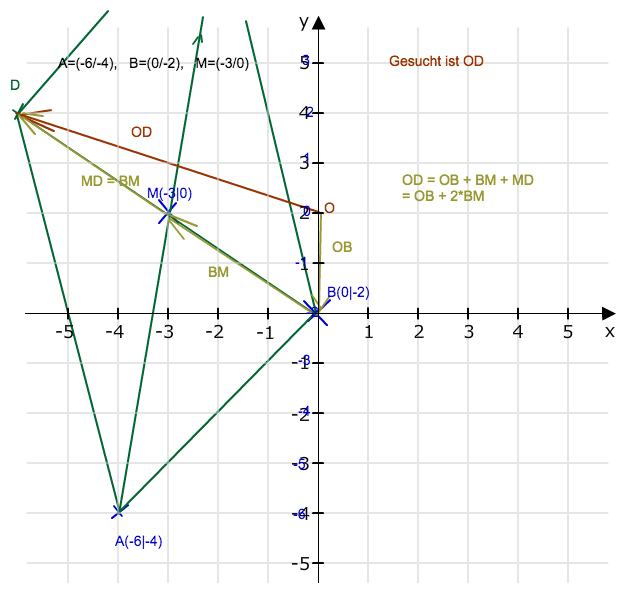 Bild Mathematik